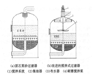 石英砂過濾器的罐體結構對比